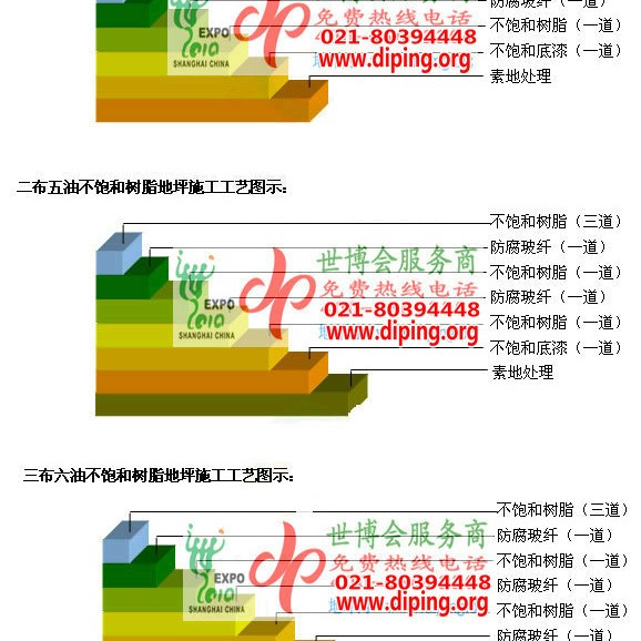 文山不饱和树脂地坪，不饱和树脂防腐地坪,防腐蚀地坪施工厂家产品图2